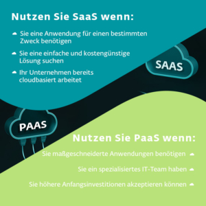 Vergleichsgrafik PAAS vs. SAAS