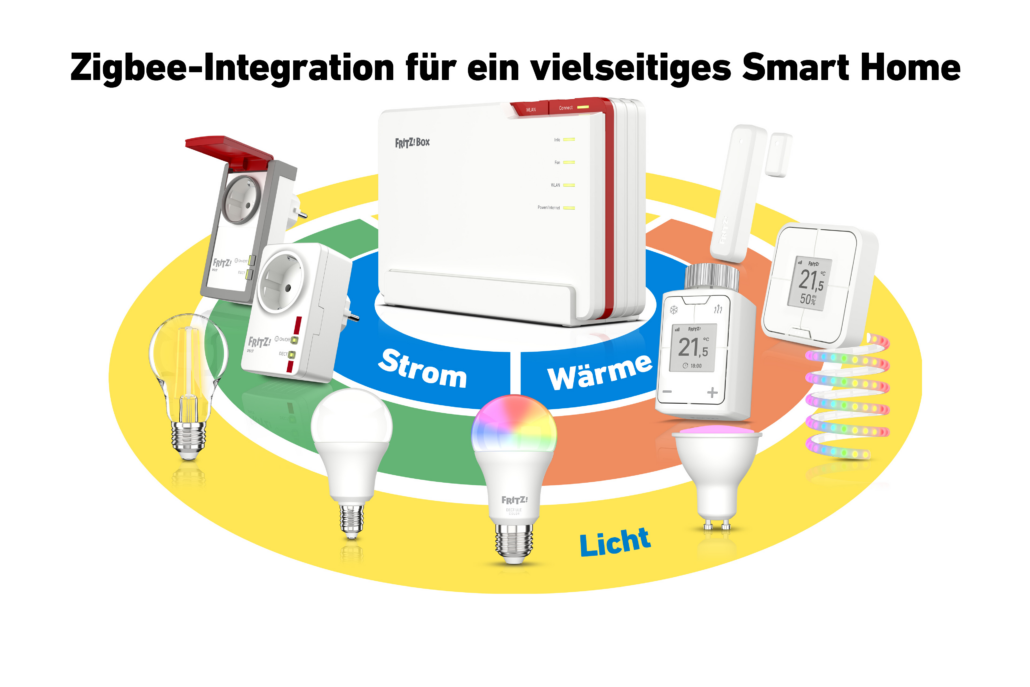 SmartHome Übersicht der Fritz!Box Pro
